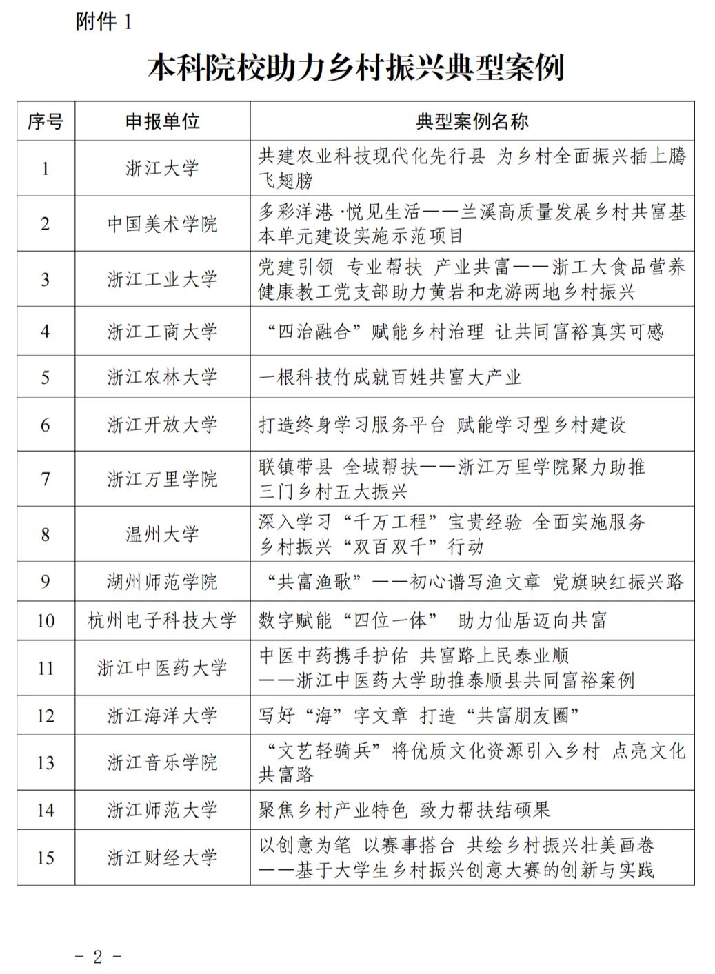 浙江中医药大学：我校服务地方项目入选省高校助力乡村振兴典型案例